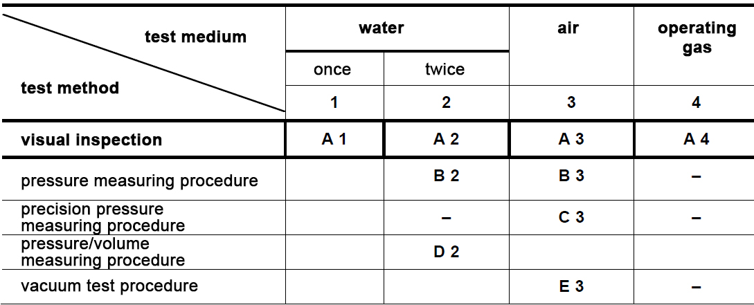 test-procedure-test-medium