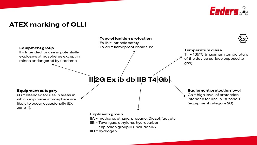 ATEX-marking-OLLI