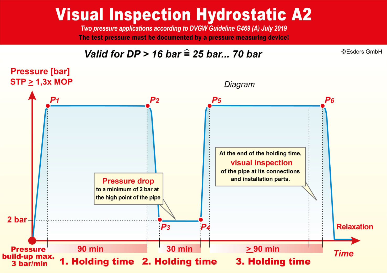 Visual-Inspection-Hydrostatic-A2