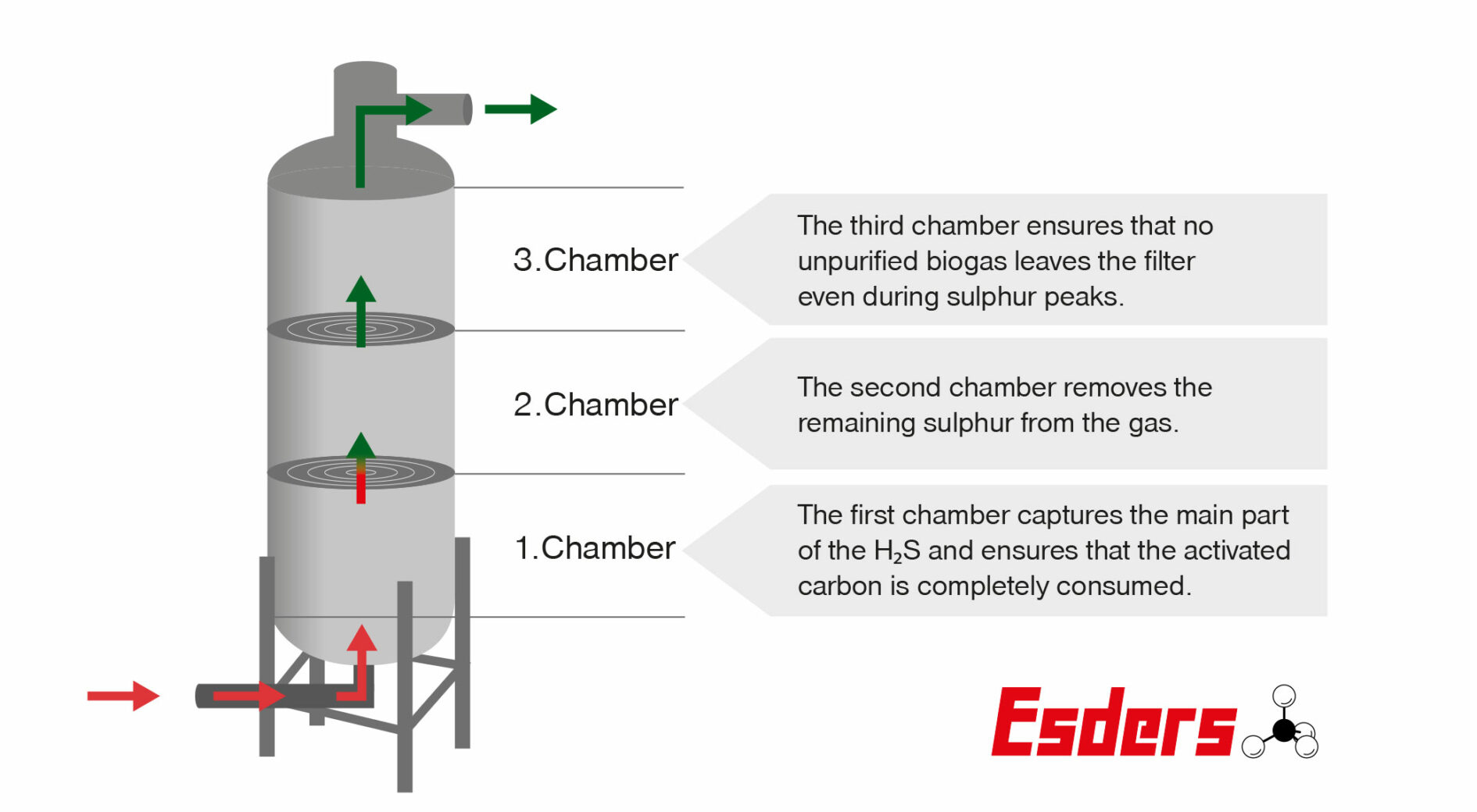 Activated-Carbon-Filter