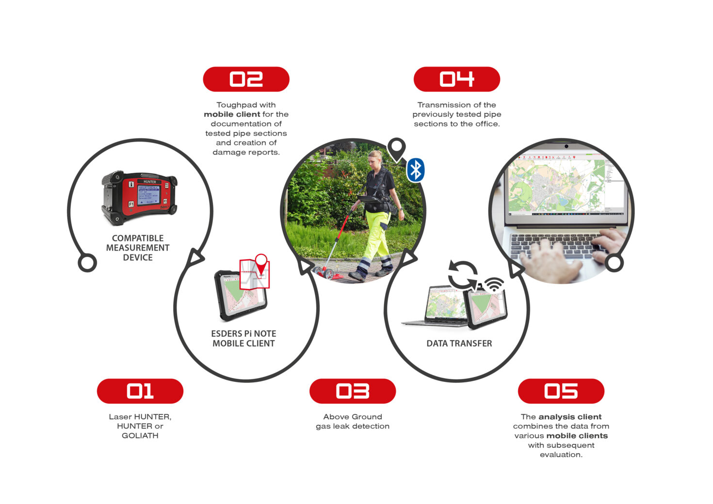 Infografik Esders Pi NOTE EN