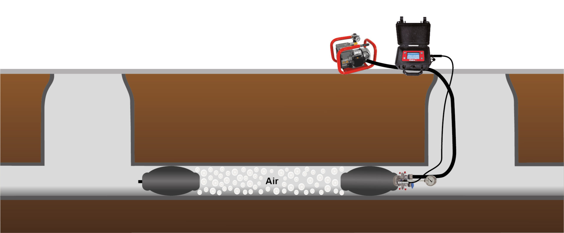 Shut-off bladders to isolate the section to be tested according to EN 1610